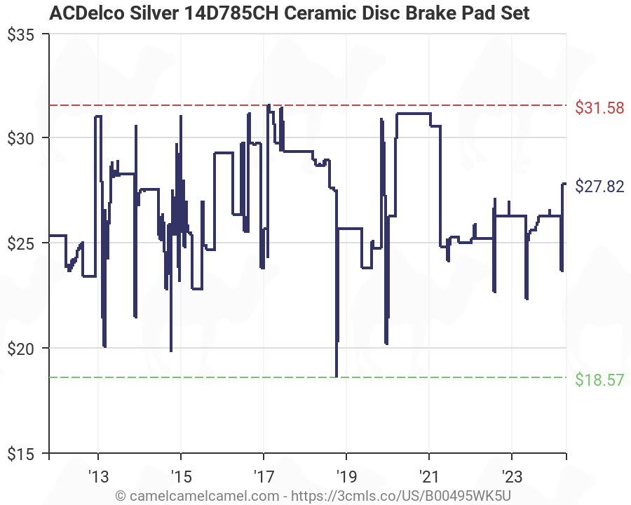 ACDelco Advantage 14D785CH Disc Brake Pad Set-Ceramic Disc Brake Pad Rear,Front